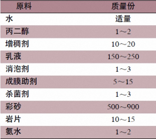 控制真石漆质量 配方成分很重要   